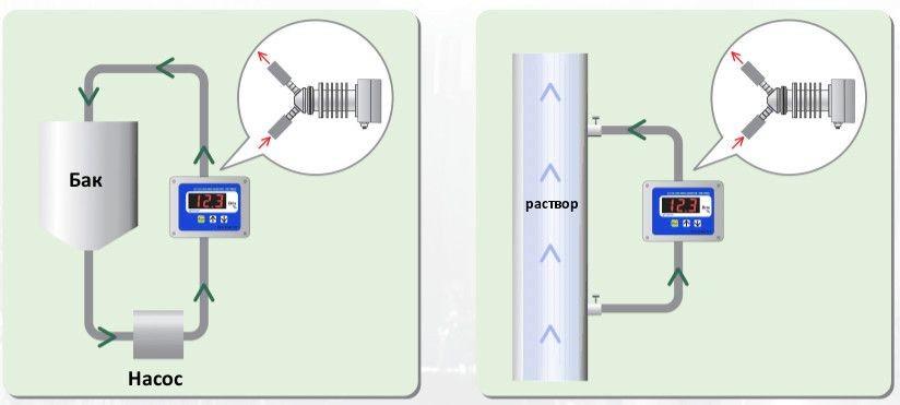 processref