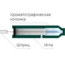 Шприцы для прямого ручного ввода жидкой пробы в колонку (шприцы для «on-column» ввода)