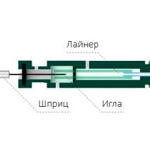 Шприцы для стандартного ввода (split/splitless)